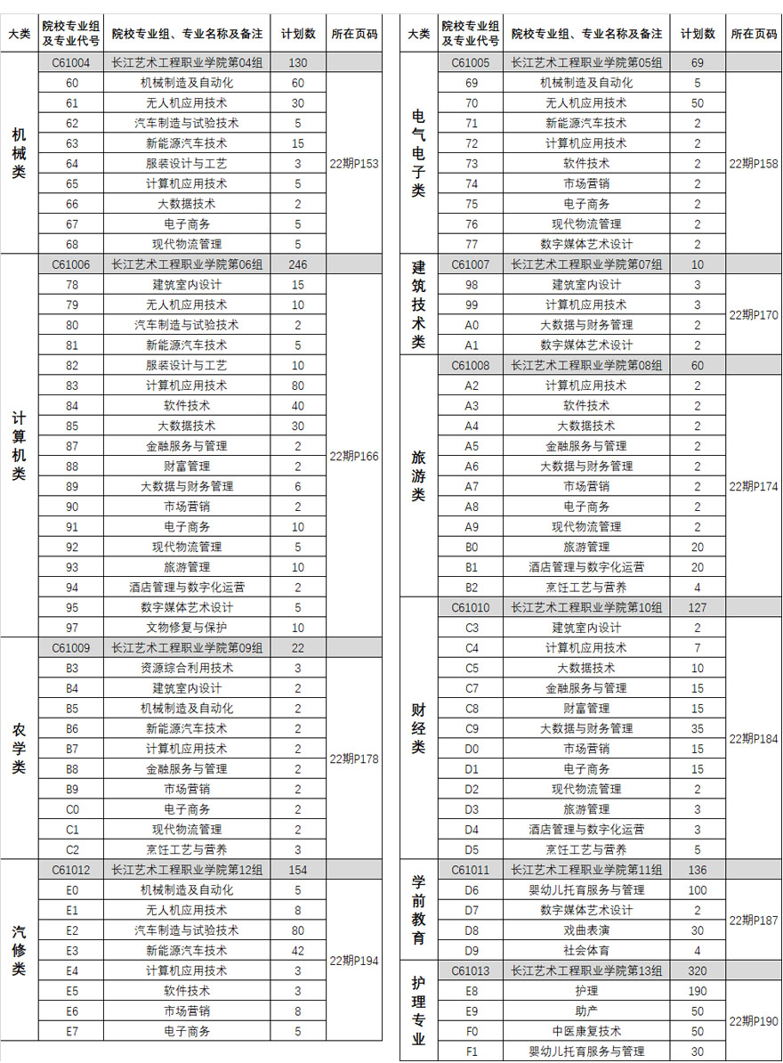长江艺术工程职业学院2021年招生计划.jpg