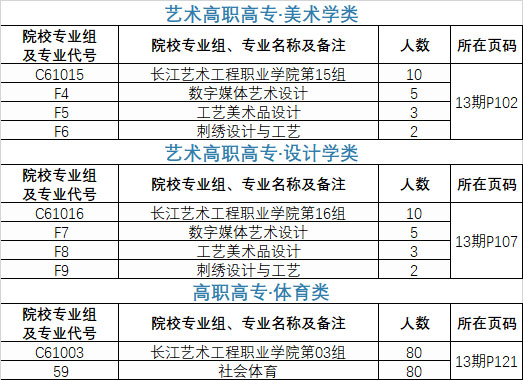 长江艺术工程职业学院2021年招生计划3.jpg