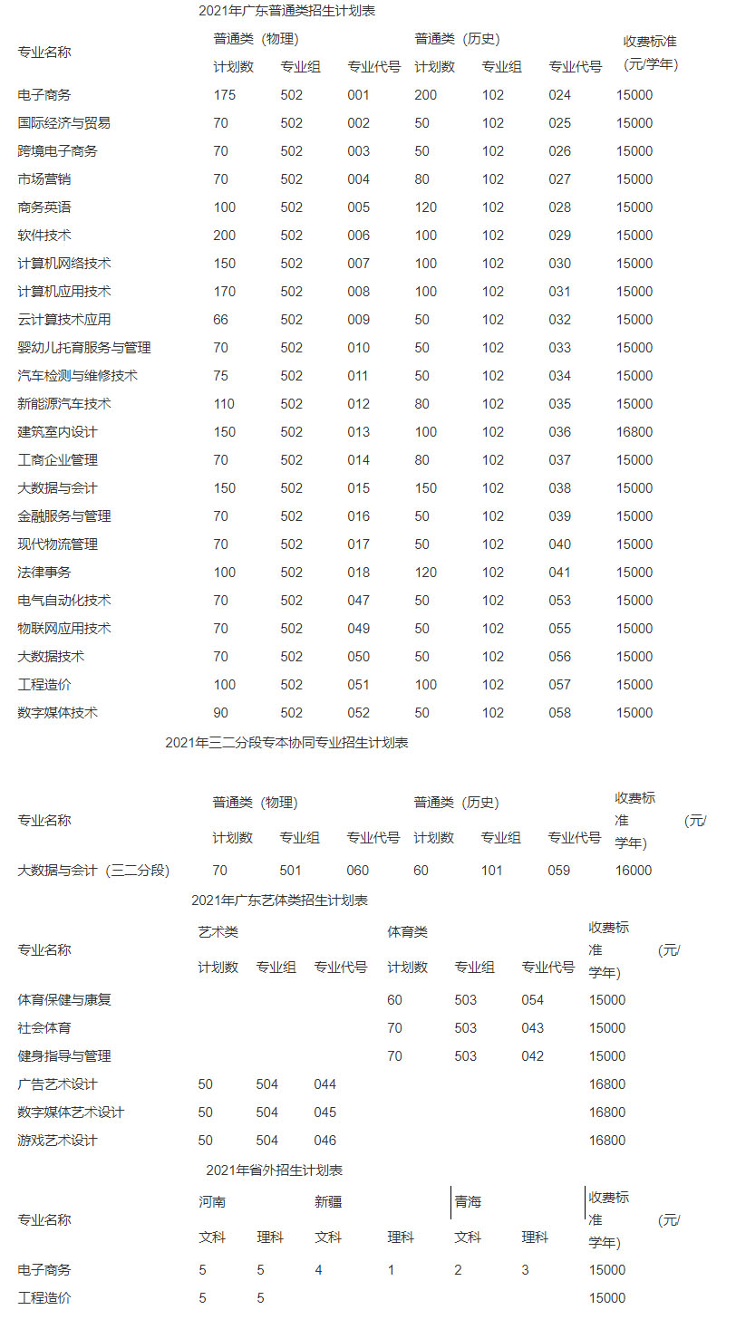 广州松田职业学院2021年夏季线上棋牌平台网址
招生分专业计划表.jpg