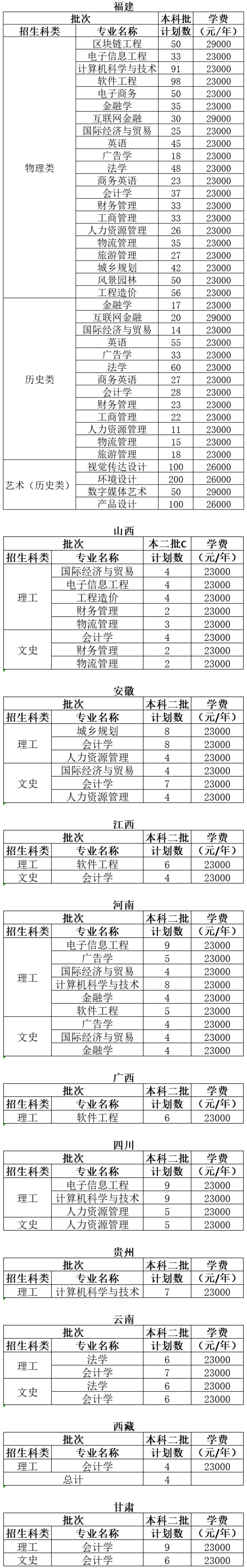福州工商学院2021年普通本科招生计划.jpg