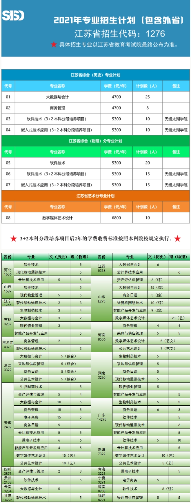 2021年苏州工业园区服务外包职业学院.jpg