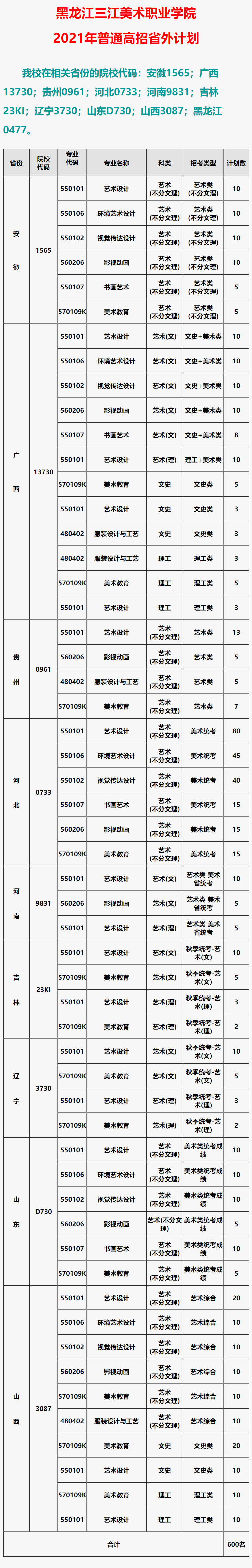 黑龙江三江美术职业学院2021年普通高招省外计划.jpg