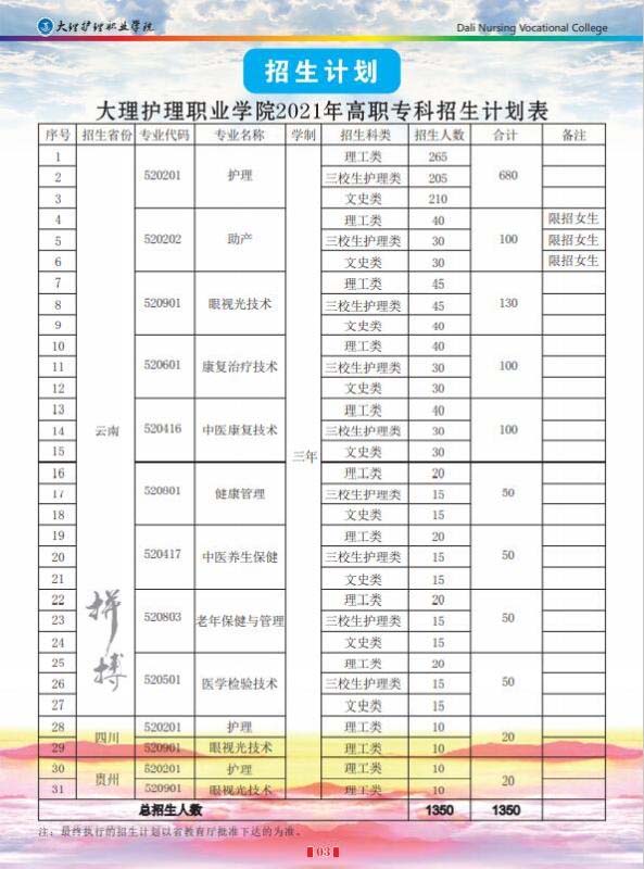 大理护理职业学院2021年高职专科招生计划.jpg