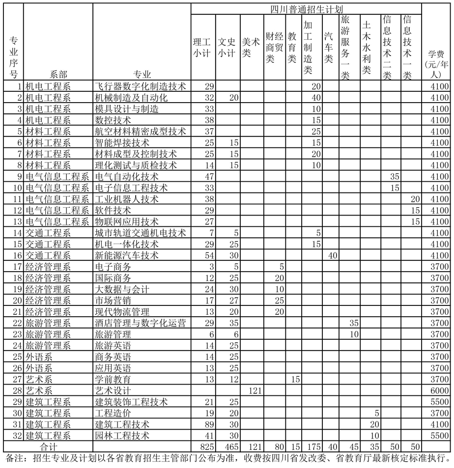 四川工程职业技术学院2021年在川招生计划.jpg