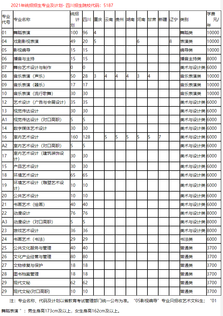 四川艺术职业学院2021年统招招生专业及计划.jpg
