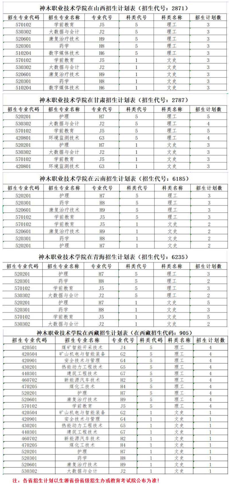 神木职业技术学院2021年省外线上棋牌平台网址
招生计划表.jpg