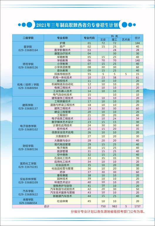 咸阳职业技术学院2021年招生计划1.jpg