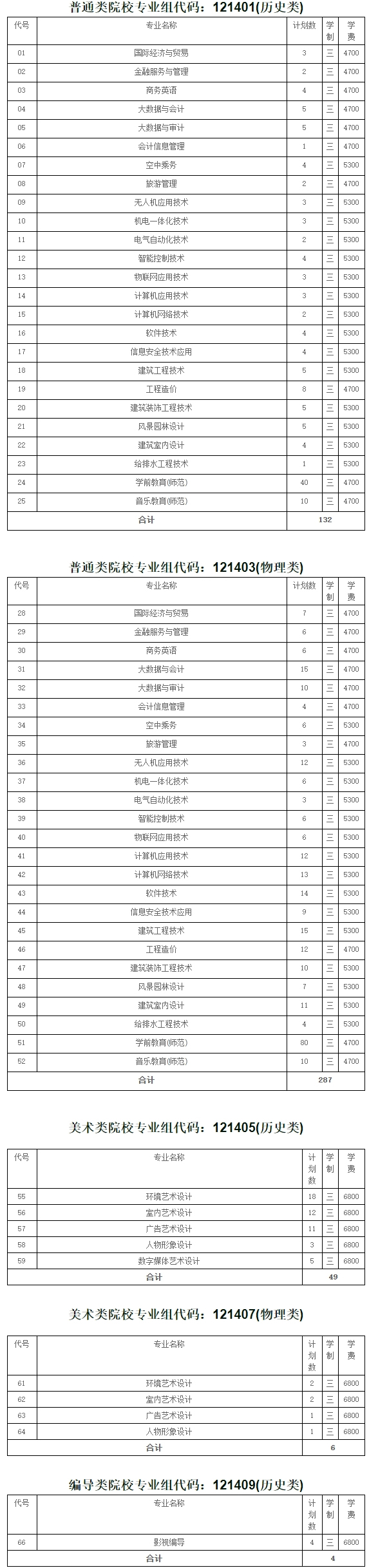 无锡城市职业技术学院江苏省普通类艺术类招生计划.jpg