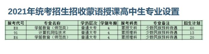 乌海职业技术学院2021年招生计划6.jpg