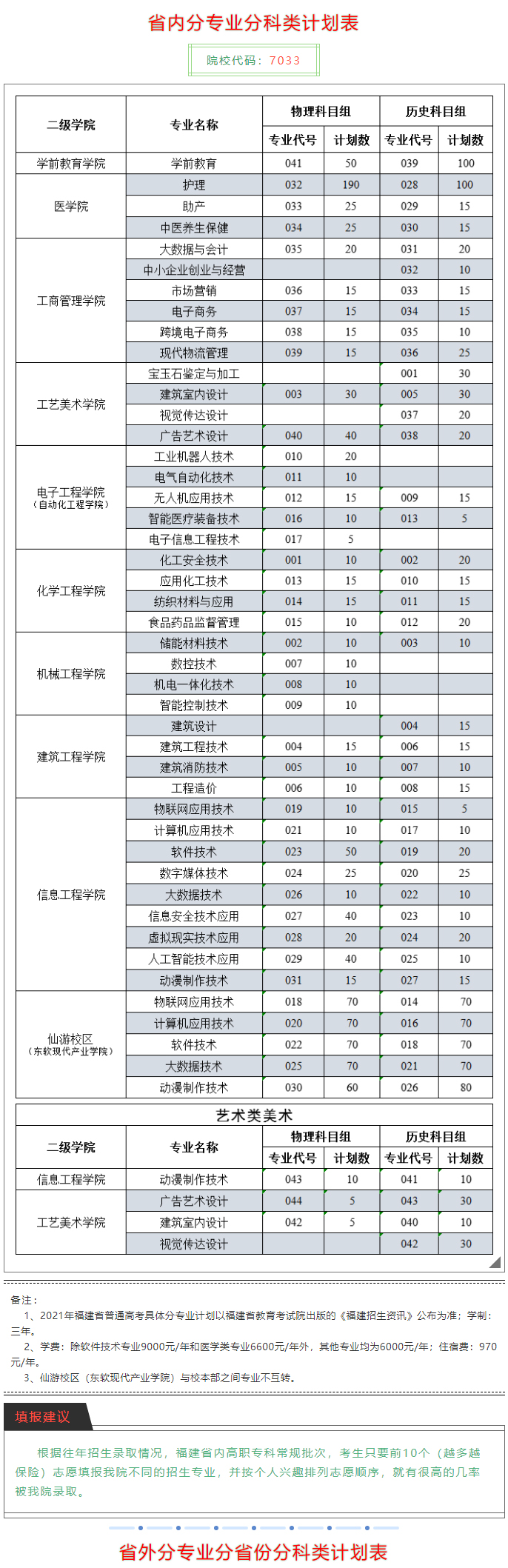 湄洲湾职业技术学院2021年普通线上棋牌平台网址
批次招生计划.jpg