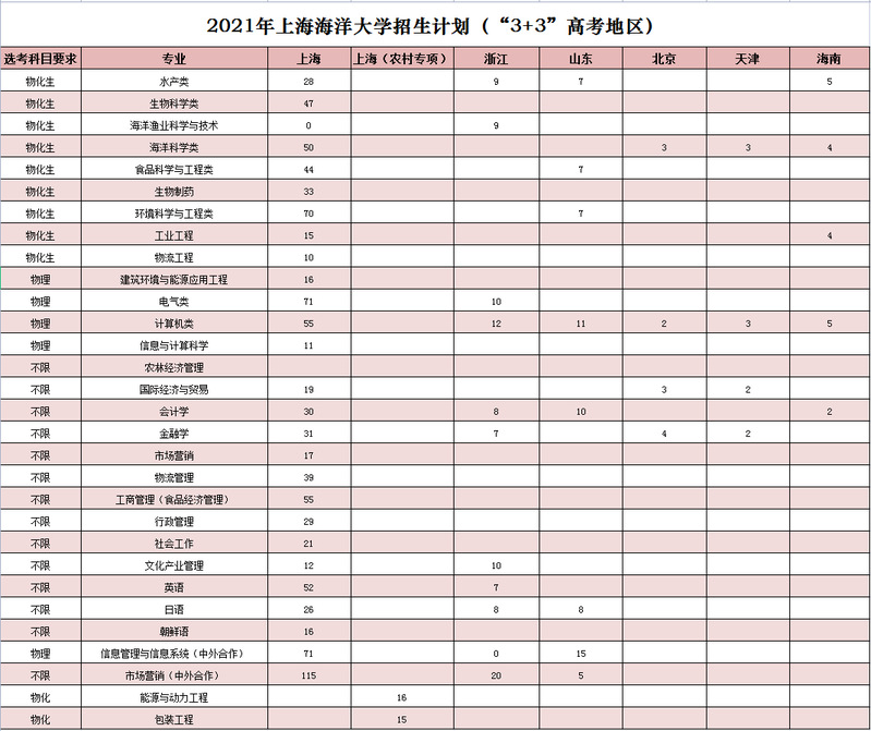 上海海洋大学2021年招生计划.png