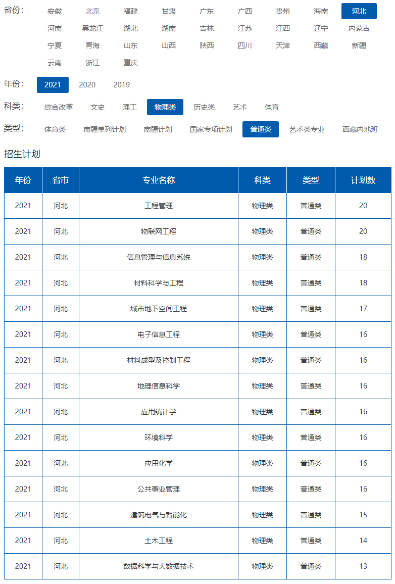 华北科技学院2021年招生计划（河北 物理类 普通类）-1.jpg