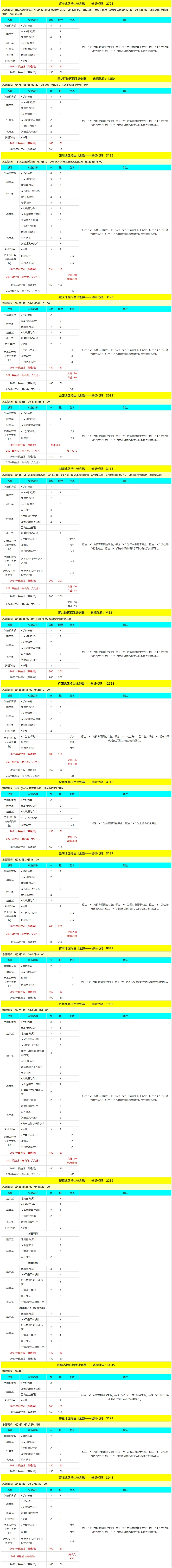 2021年上海济光职业技术学院招生计划表2222222222222222222222222222222222.jpg