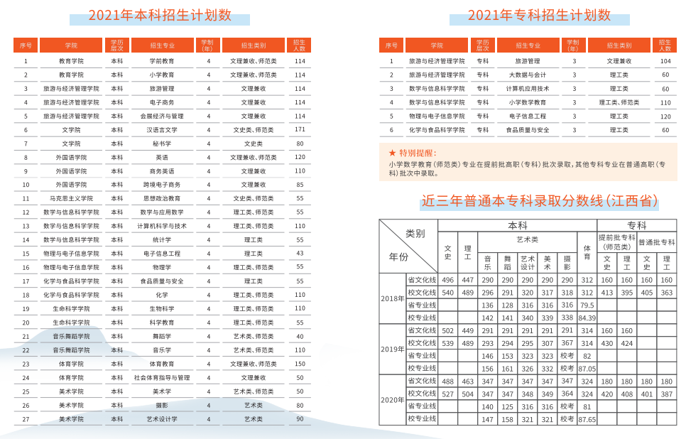 南昌师范学院2021年招生计划.png