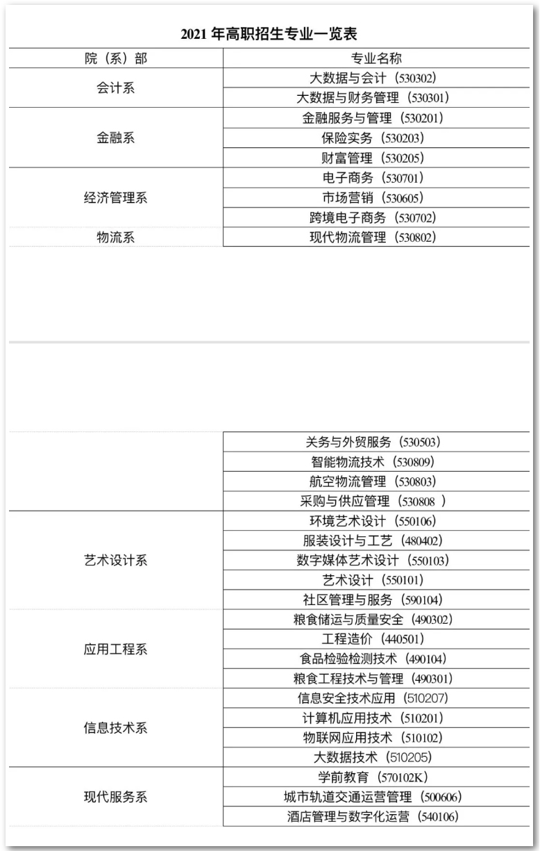 甘肃财贸职业学院2021年高职招生专业一览表.jpg