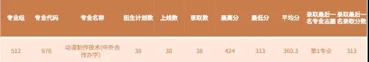广东理工职业学院2021年夏季线上棋牌平台网址
各专业录取分数及排位（广东省文科、理科）1.jpg