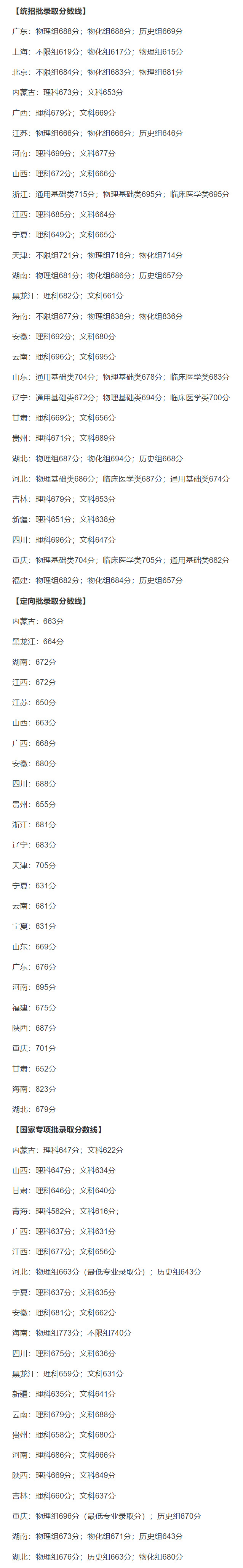 清华大学2021年各省各批次录取分数线.jpg