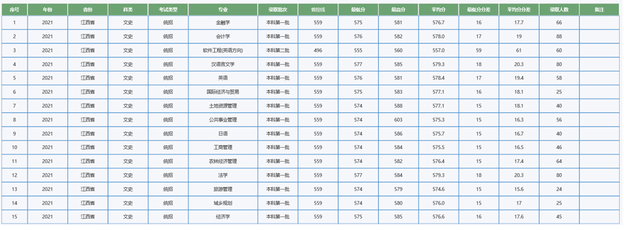 江西农业大学2021年录取分数线.jpg