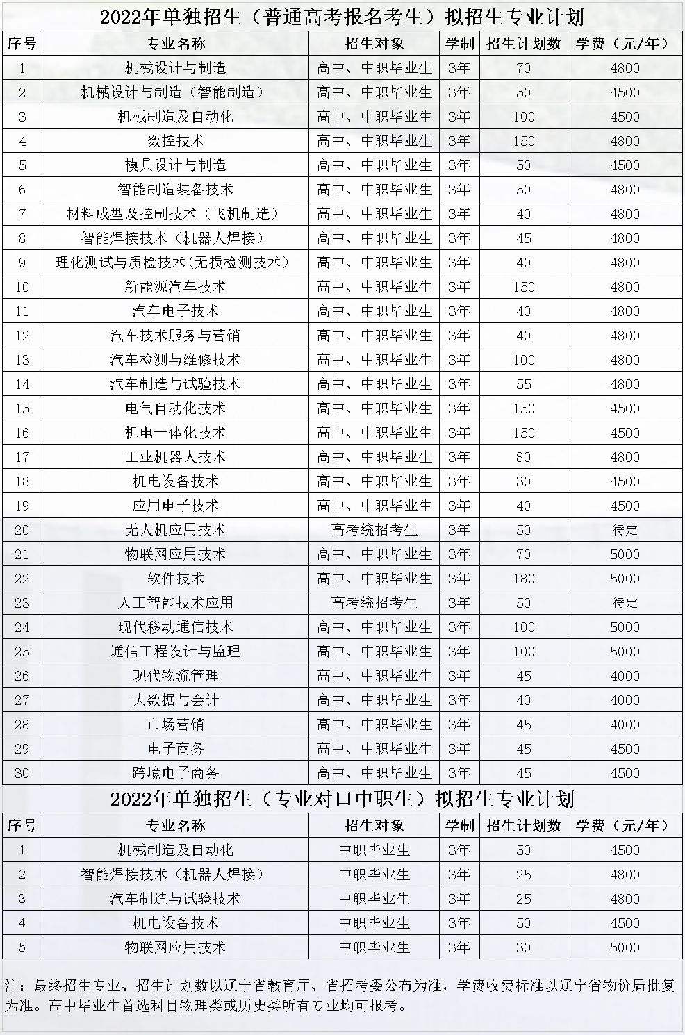 辽宁装备制造职业技术学院2022年单独招生报考须知.jpg