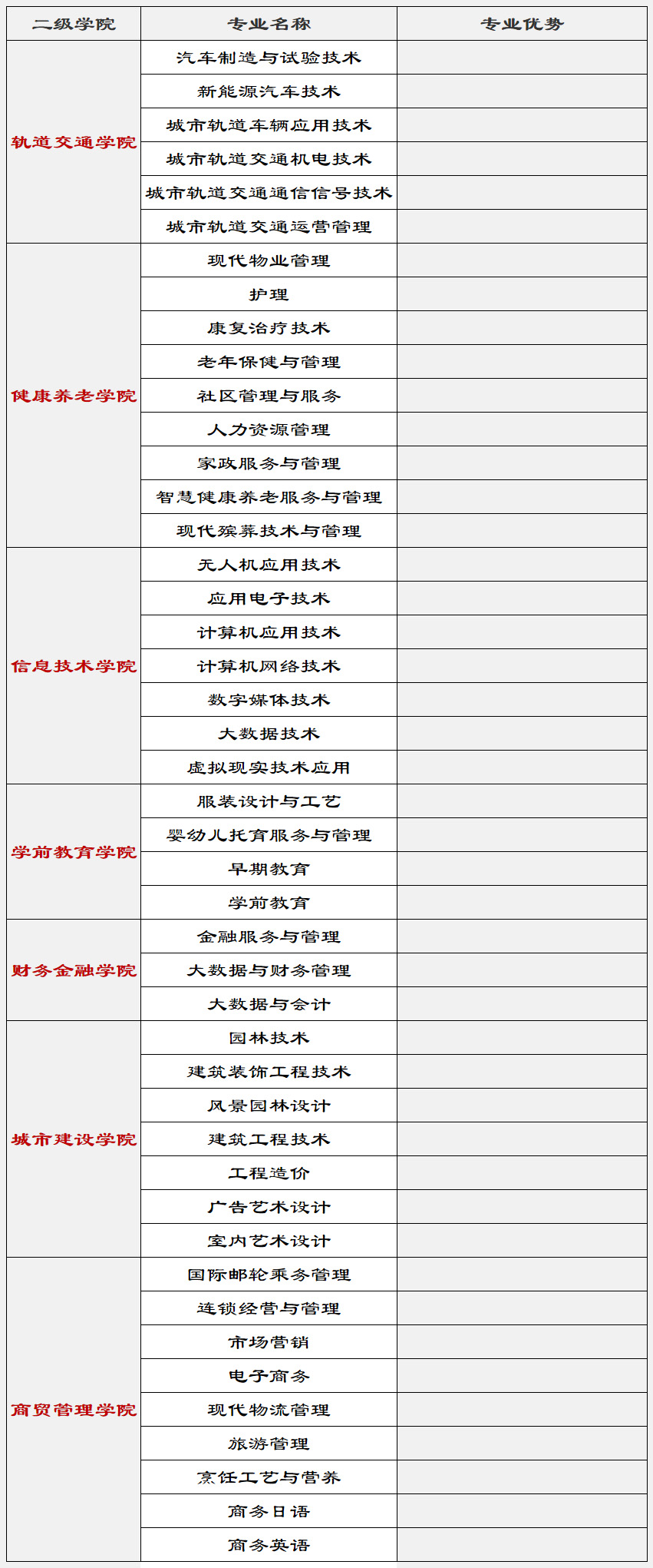 安徽城市管理职业学院2022年专业介绍.jpg