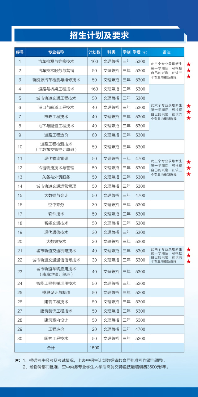南京交通职业技术学院2022年提前招生专业计划.jpg