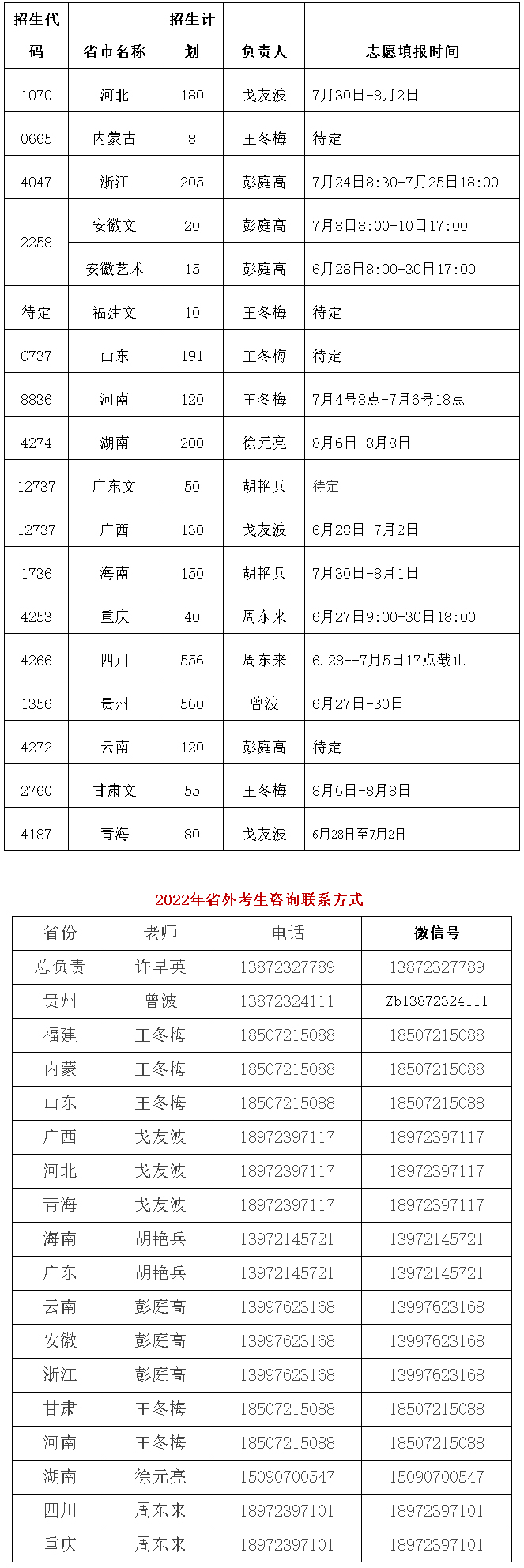 荆州职业技术学院2022年省外招生代码、招生计划和填报志愿时间.jpg