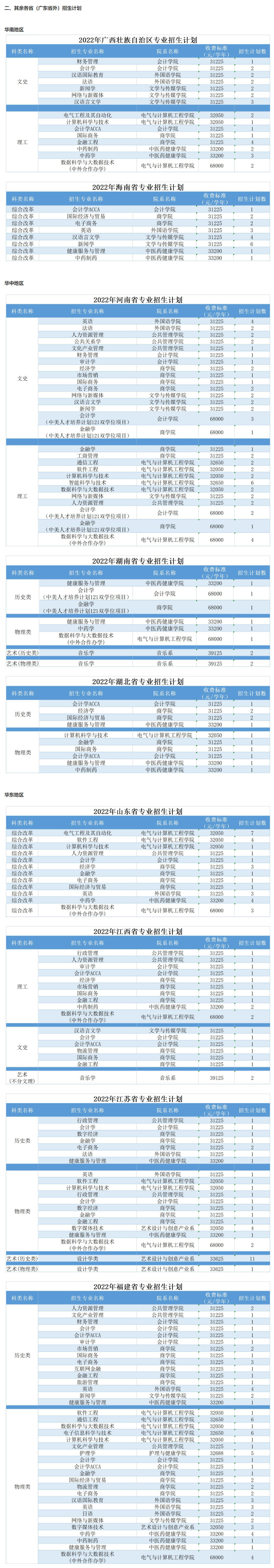 广州南方学院2022年普高招生计划1.jpg