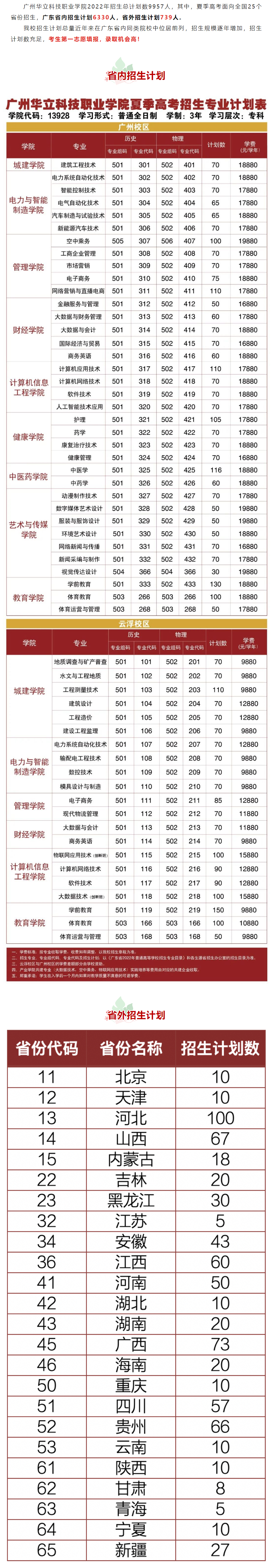线上棋牌平台网址
查分在即，广州华立科技职业学院2022年夏季普通线上棋牌平台网址
招生计划权威发布！1.jpg