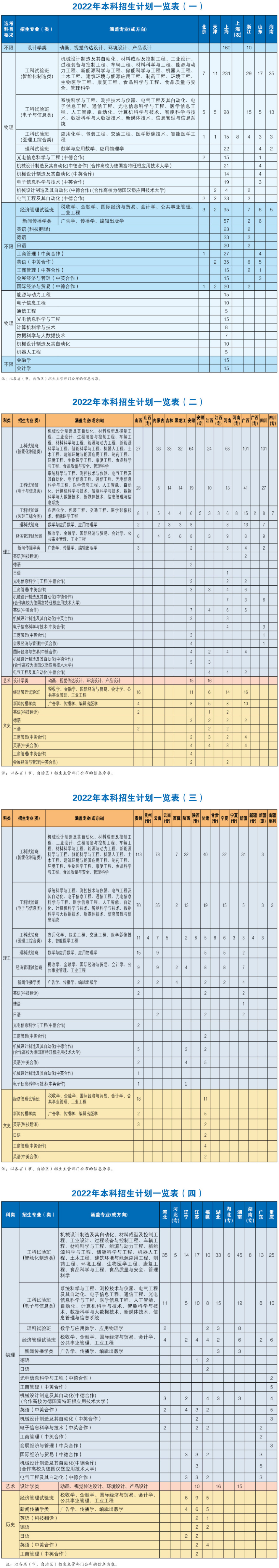 上海理工大学2022年本科招生计划.jpg