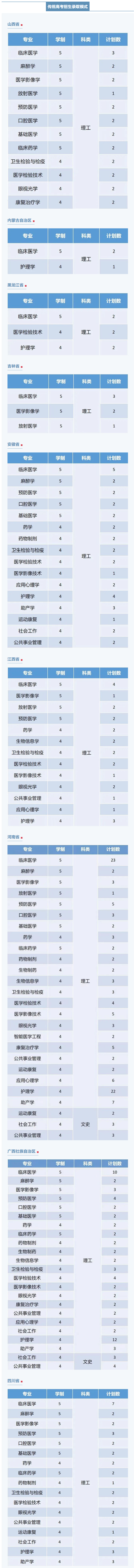 福建医科大学2022年招生计划1.jpg