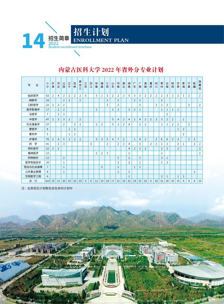 内蒙古医科大学2022年招生计划2.jpg