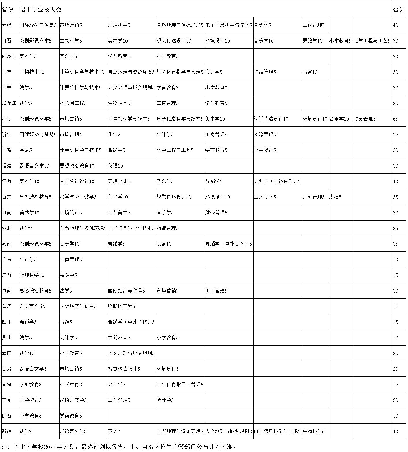邢台学院2022年外省分专业招生计划.jpg