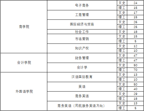 安阳工学院2022年河南省普通本科计划-2.jpg