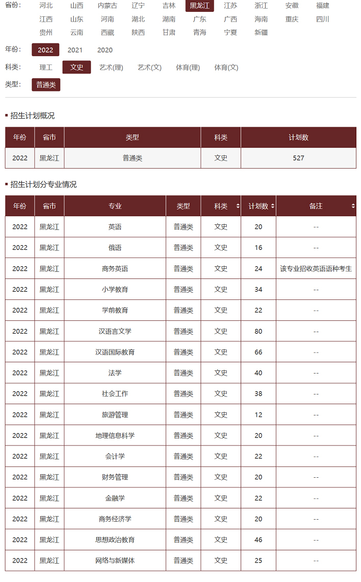 哈尔滨学院2022年招生计划.jpg