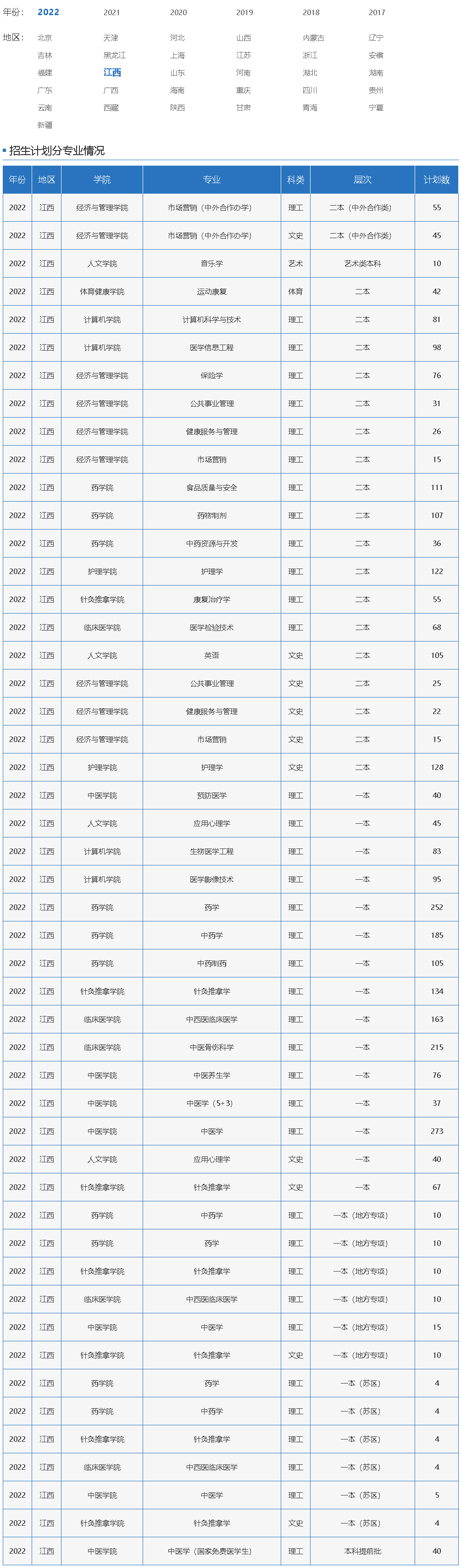 江西中医药大学2022年招生计划（江西）.jpg