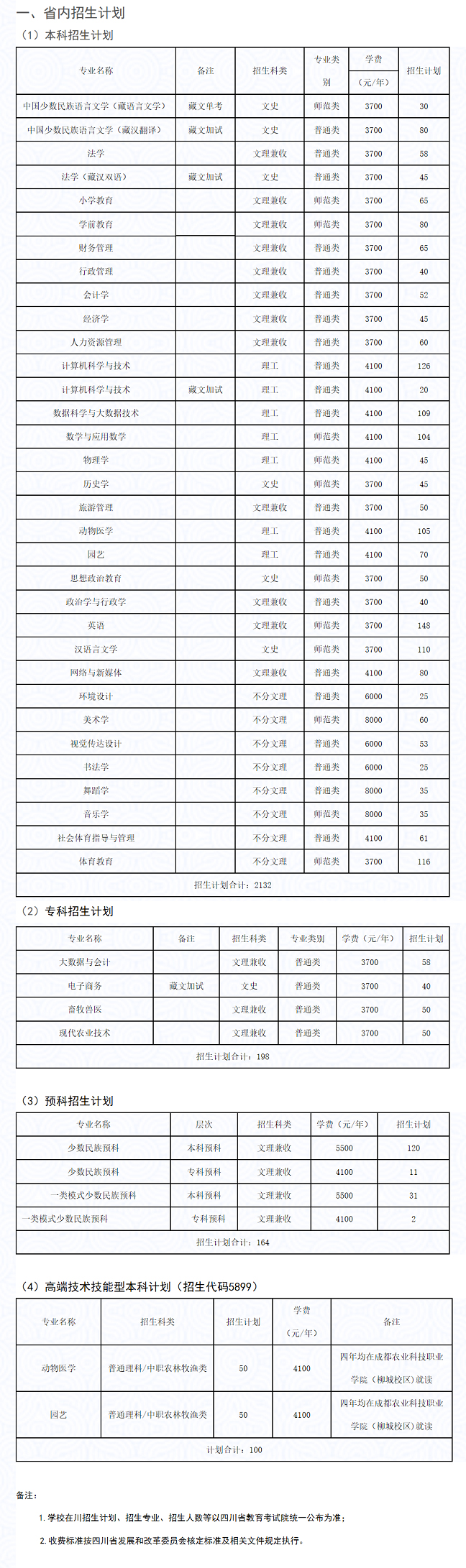 四川民族学院2022年招生计划.jpg