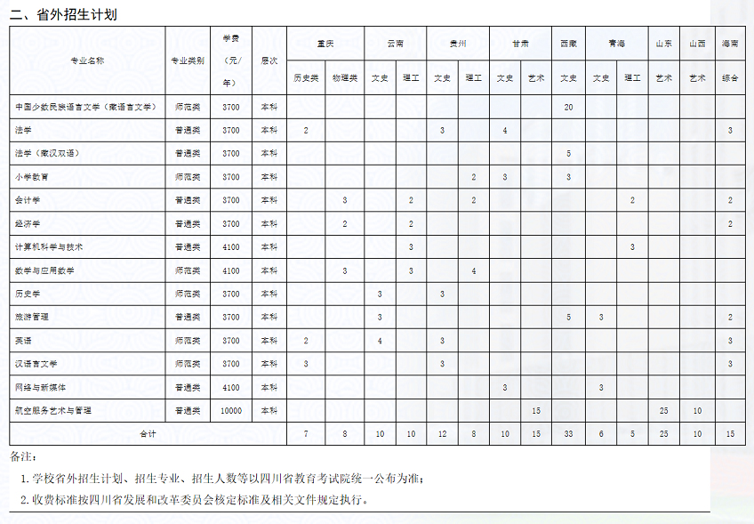 四川民族学院2022年招生计划1.jpg