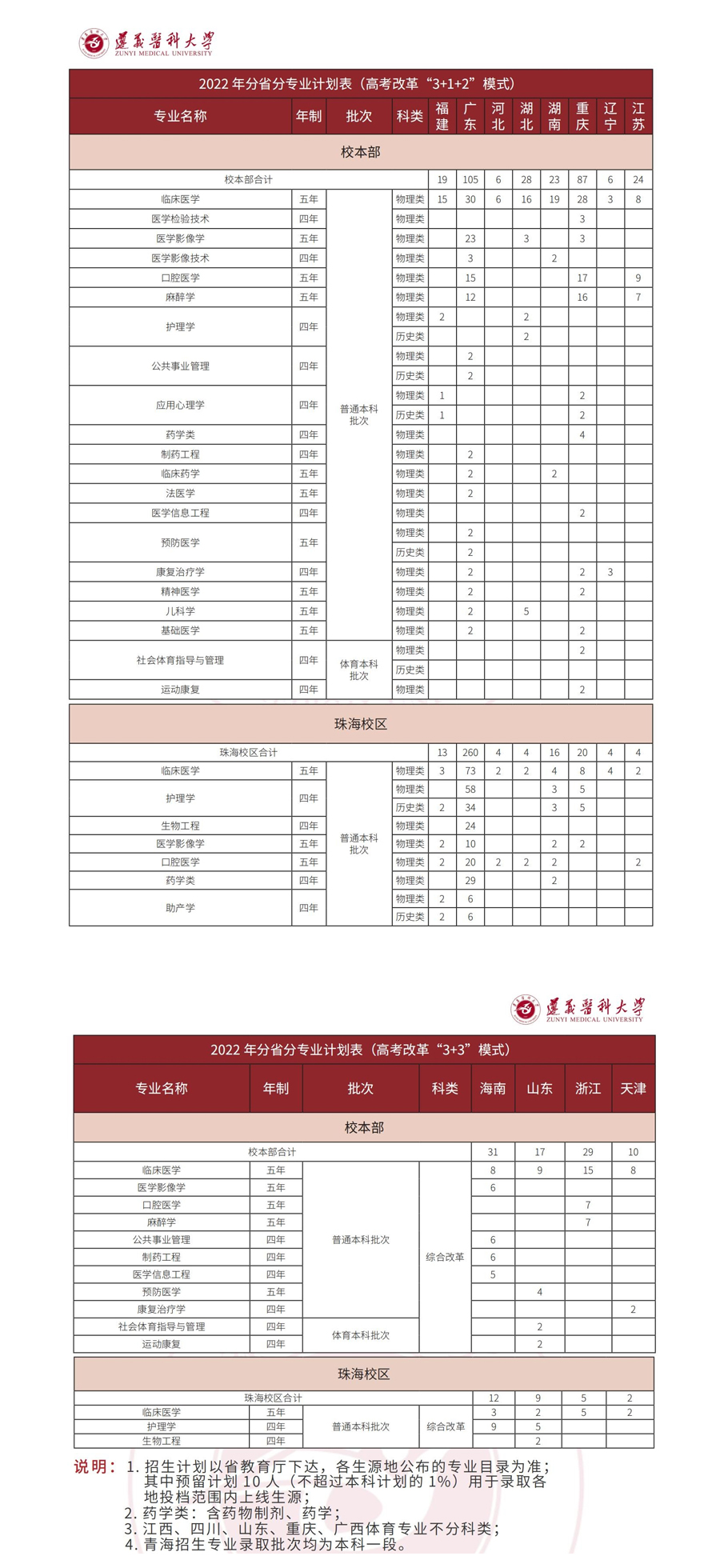 遵义医科大学2022年本科招生计划1.jpg