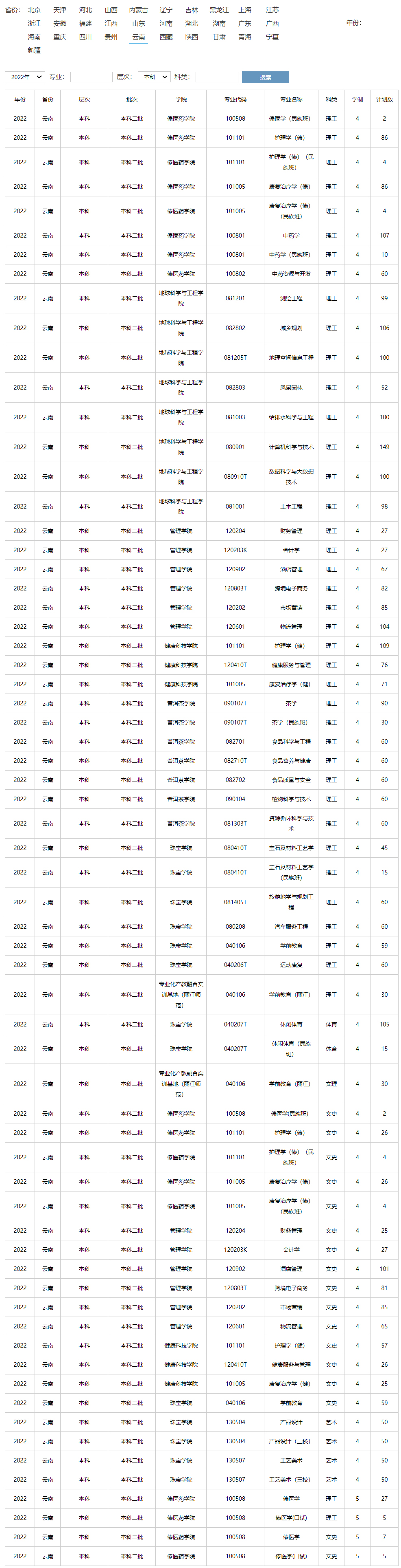 滇西应用技术大学2022年招生计划.jpg