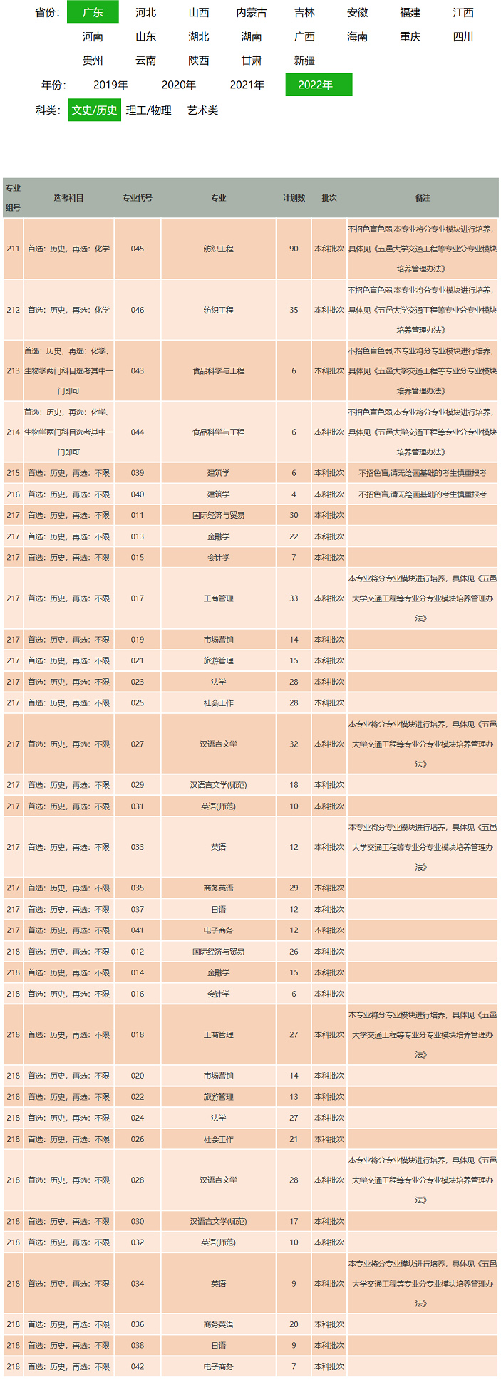 五邑大学2022招生计划.jpg
