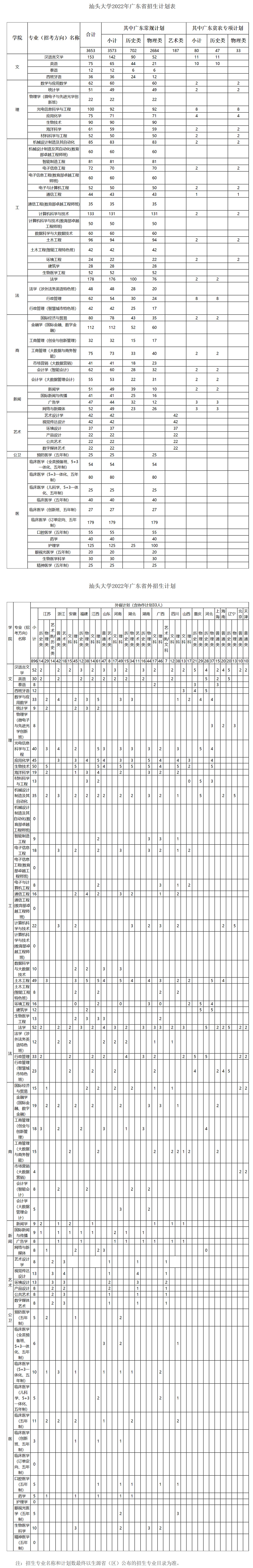 汕头大学2022年招生计划表.jpg