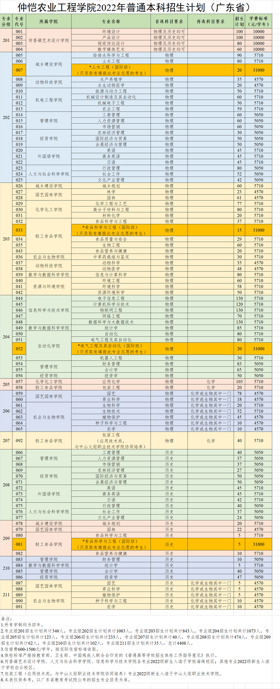 仲恺农业工程学院2022年招生计划.jpg