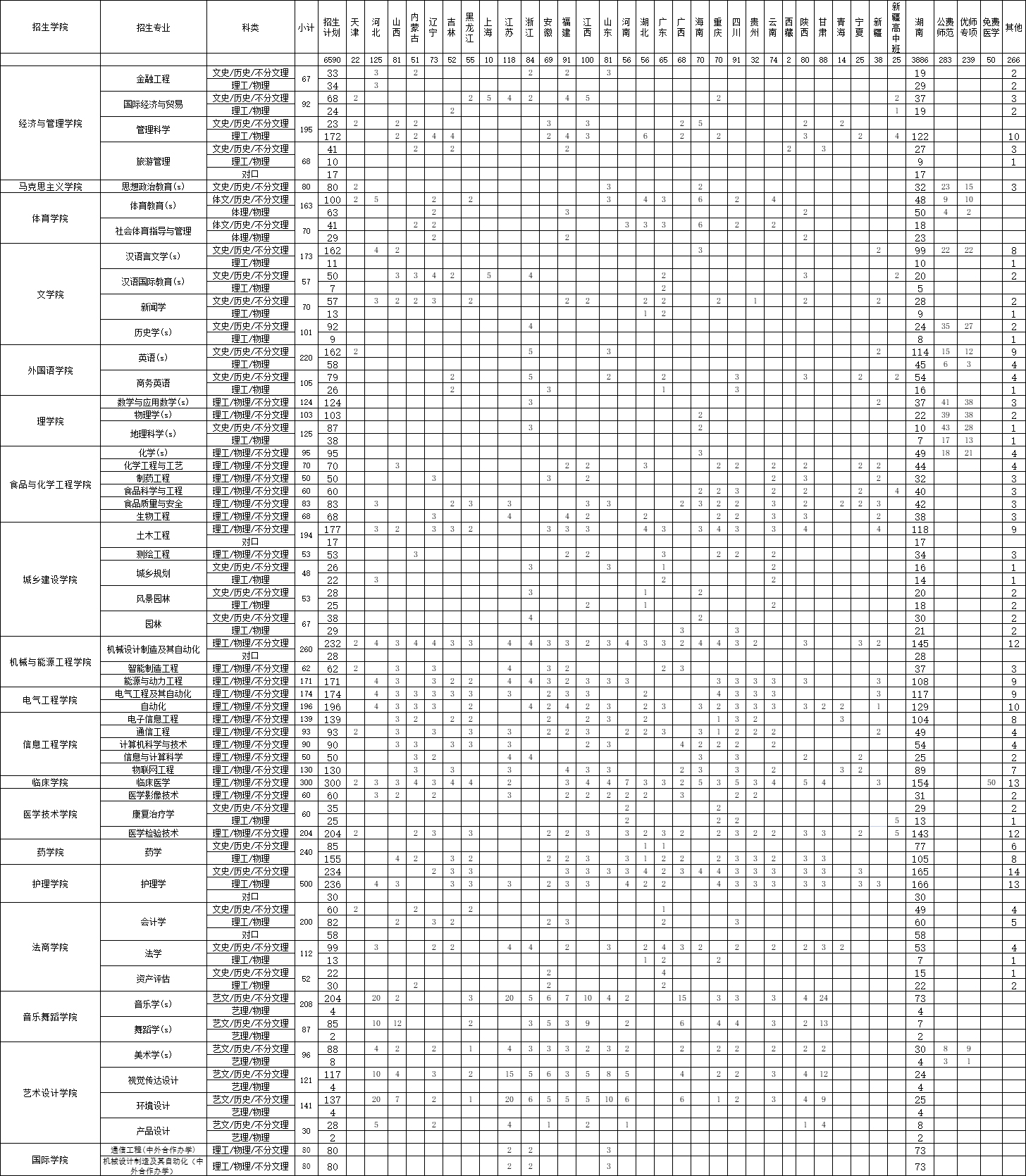 邵阳学院2022年招生计划表.jpg