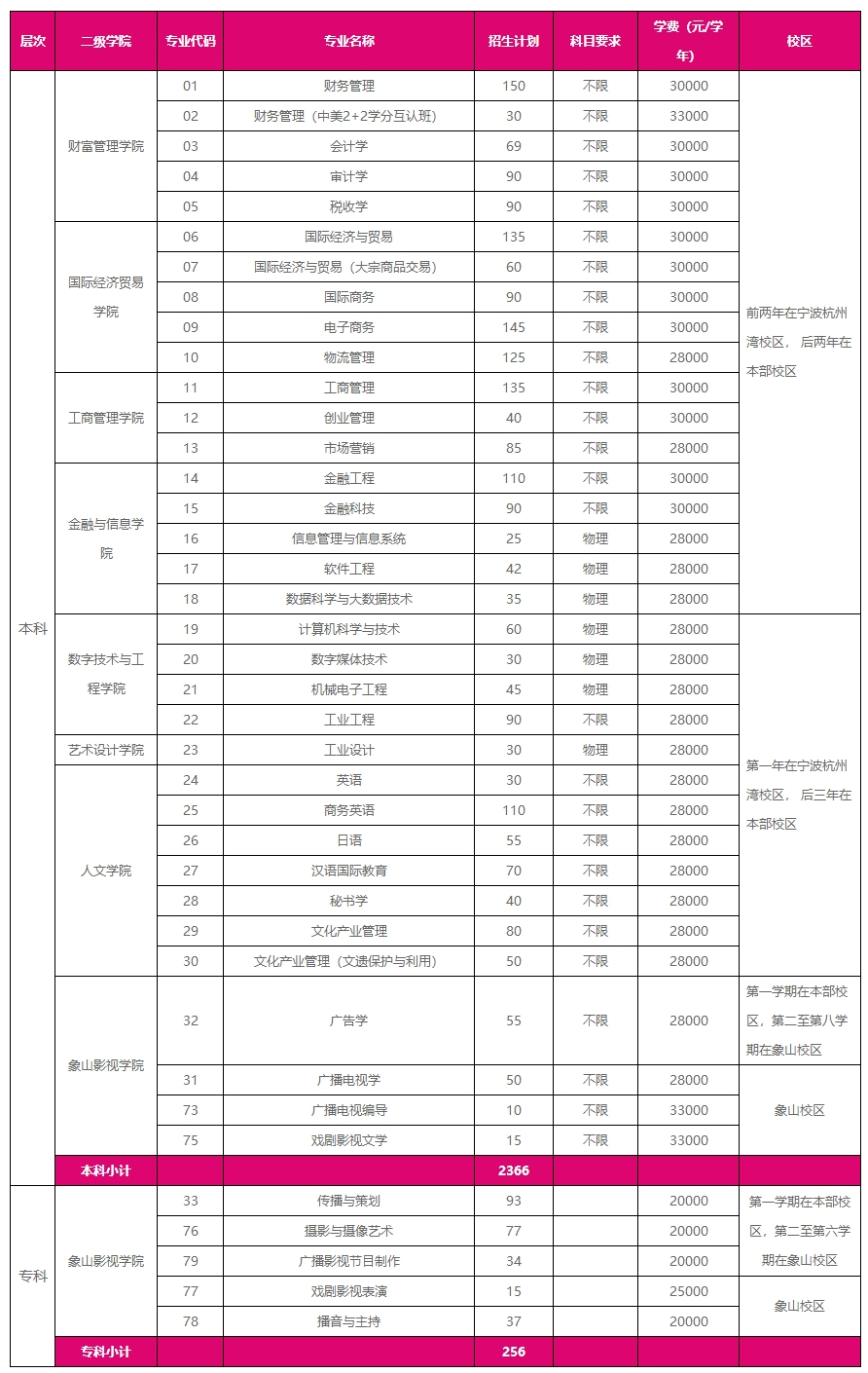 宁波财经学院招生网.jpg111.jpg