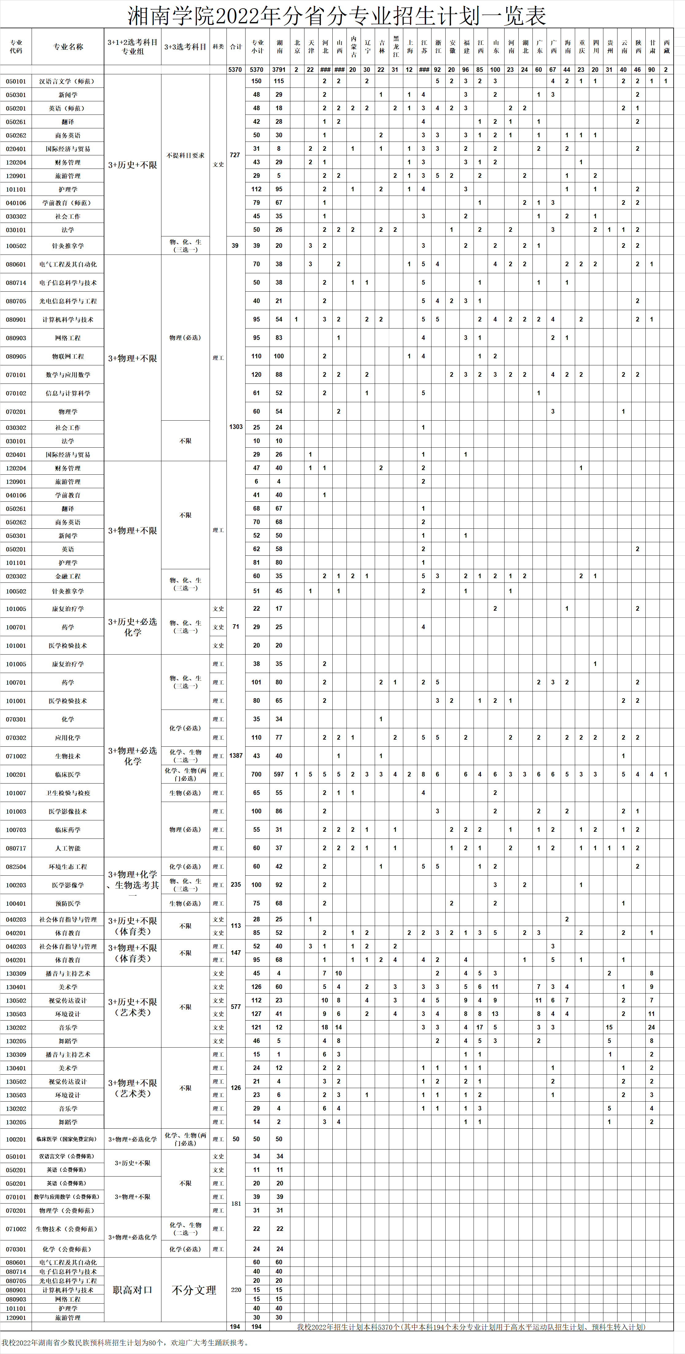 湘南学院2022年普高本科专业招生计划一览表.jpg