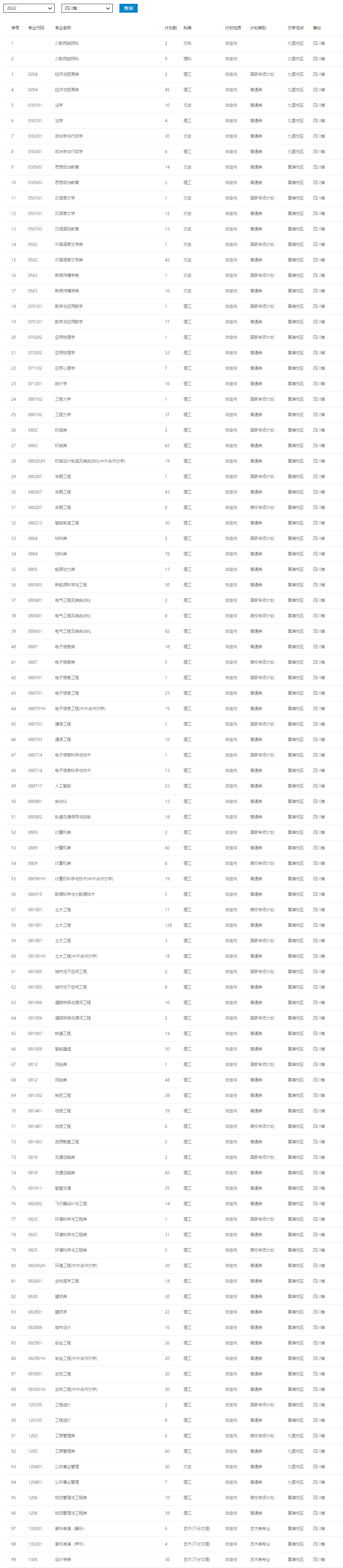 西南交通大学2022年招生计划.jpg