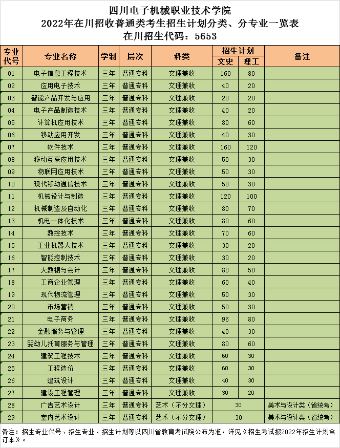 四川电子机械职业技术学院2022年招生计划-省内（普通类）.jpg