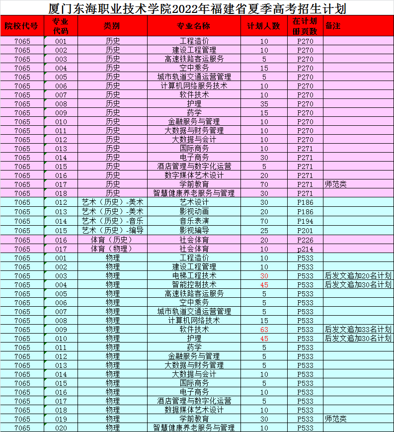 厦门东海职业技术学院2022年福建省夏季计划.jpg