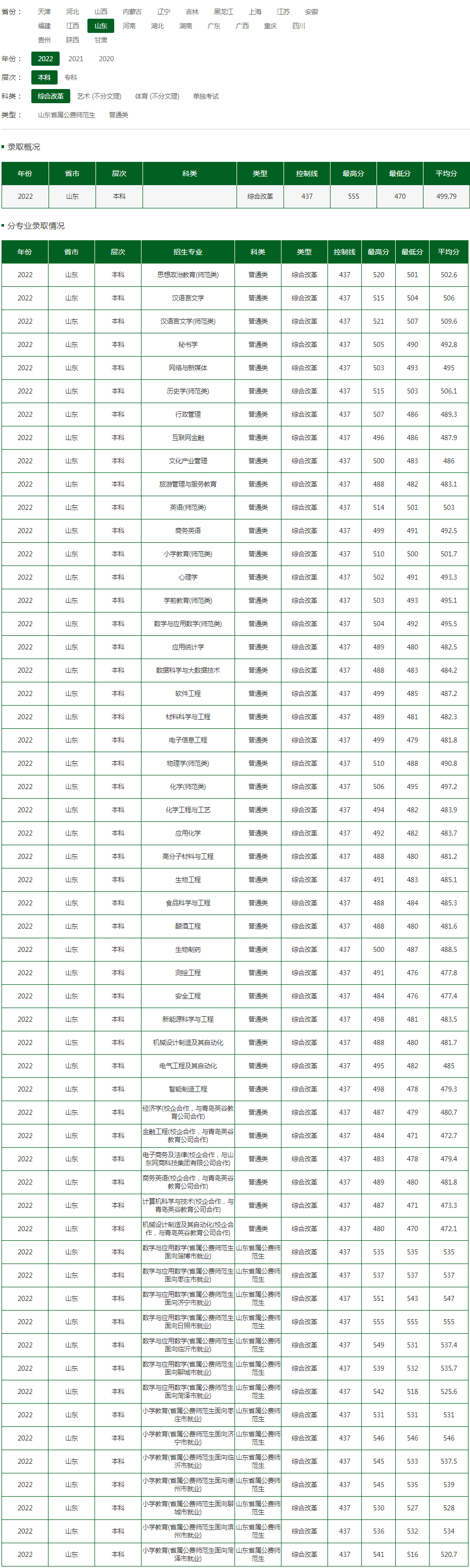 济宁学院2022年录取分数线（山东）.jpg