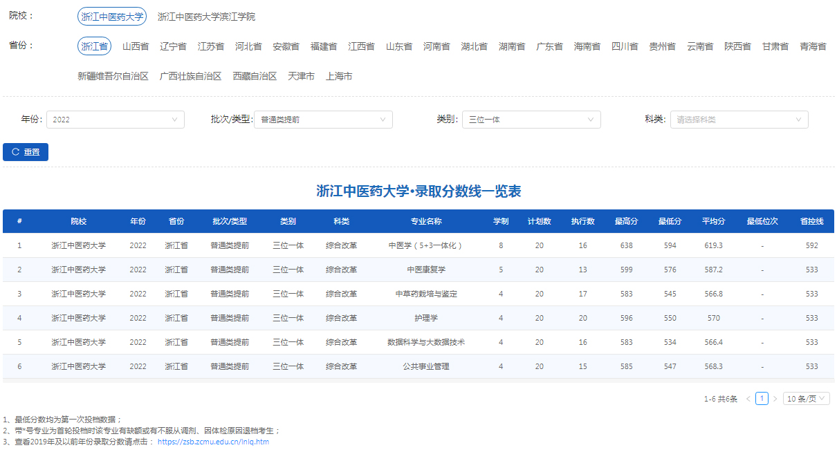 浙江中医药大学2022年录取分数线（浙江）（普通类提前）（三位一体）.jpg